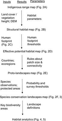 Range-wide trends in tiger conservation landscapes, 2001 - 2020
